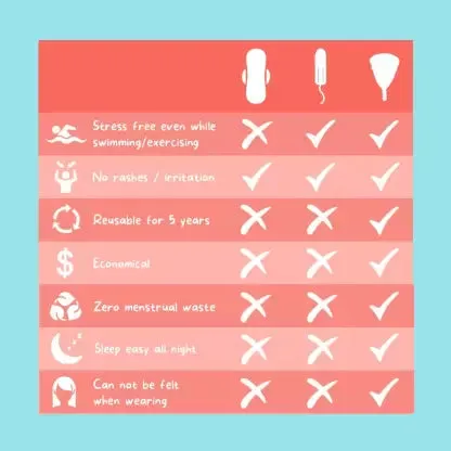 LEMME BE Small Reusable Menstrual Cup (Pack of 1)